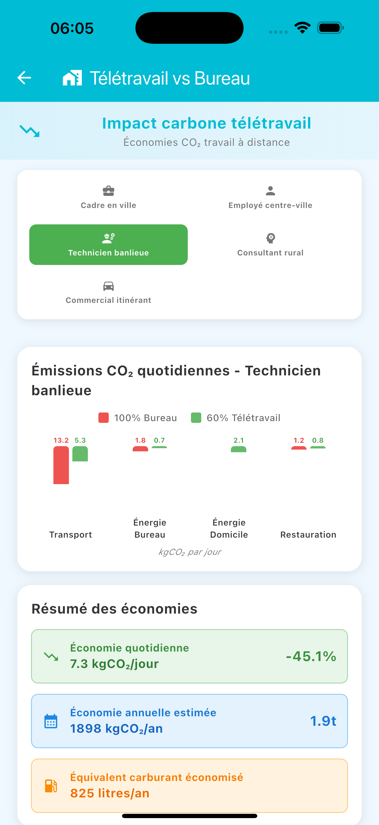 EcoTrackr - App empreinte écologique - Comparaison Télétravail vs Bureau